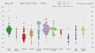 [OC] The 2020 Stock Market's Collapse and Recovery in 60 seconds
