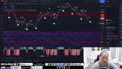 Buttcoiner Predicts Prices Using Literal Lunacy