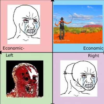 Each quadrants reaction when the 13th amendment is repealed