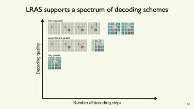 The PSI World Model, explained by its creators