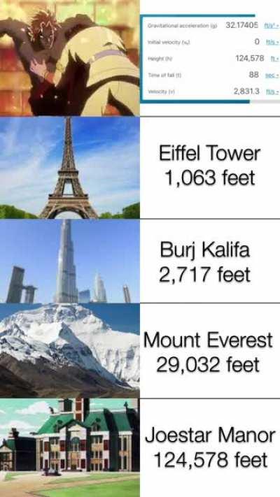 I’ve been rewatching JJBA from Part 1 and did some quick math based on this scene….