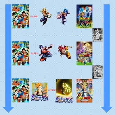 Guys, i have a theory