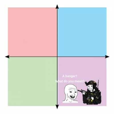 The Political Compass but It's My Son Showing me a Banger of a Song