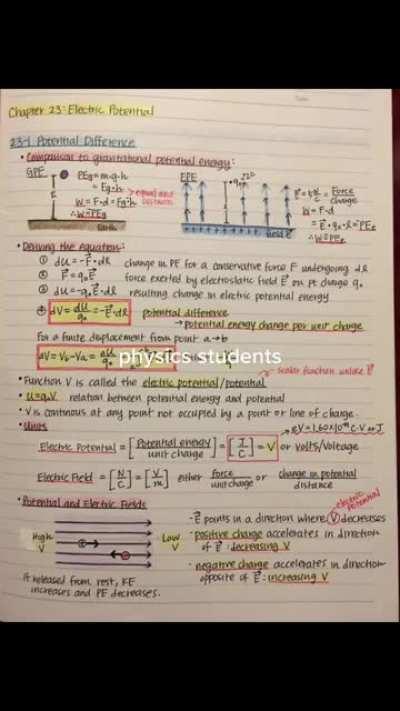 What are physics students like?