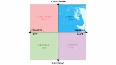 Music From Each Quadrant: