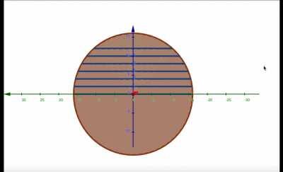 Visualizing the Spacetime Globe's hyperbolic grooves as conic sections.