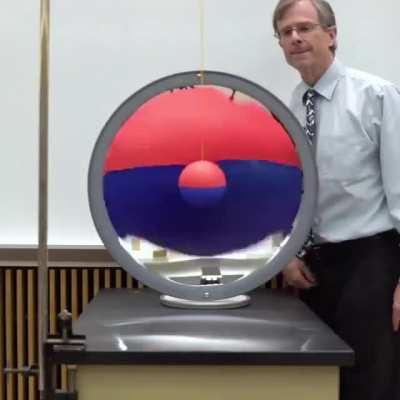 A Ball Swinging in Front of a Concave Mirror, Highlighting the Inversion of an Image when an Object Passes the Mirror’s Focal Point. (More Info in the Comments)