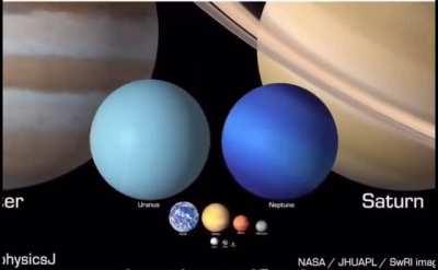 Planets size comparison.