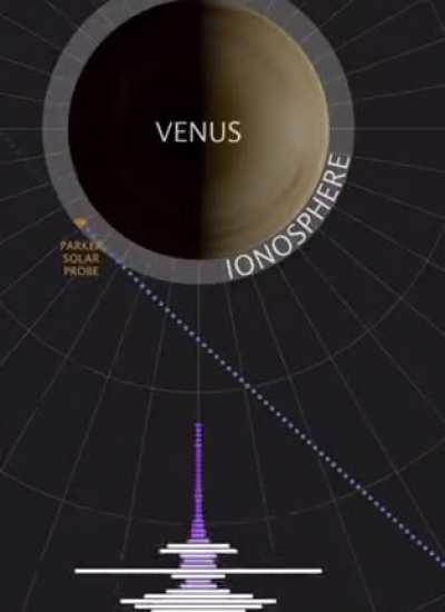 The Music of Venus, courtesy of NASA