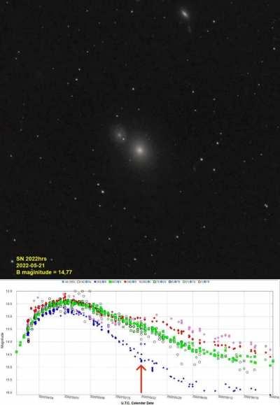 supernova SN2022hrs animation of dimming