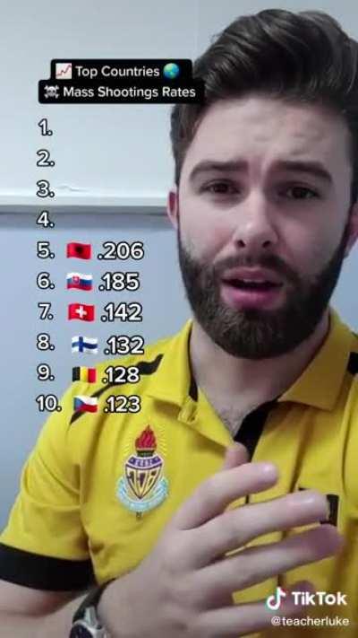 Analbania, Monkeydonia, and S*rbia love mass shootings 🇷🇸🤝🇦🇱🤝🇲🇰 🤮👎🏳️‍🌈