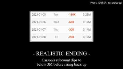 CallMeCarson: The Allegations | Realistic Ending