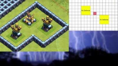 [GUIDE] The exact range of lightning spell