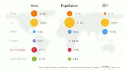 [OC] Continents & Countries Compared