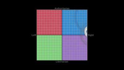 When you're 12 and discover the political compass