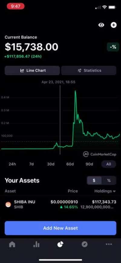 And I’m not rich, I got 200$ in my bank account, lost job since last year, still just getting by. But fucking diamond hands 💎🙌