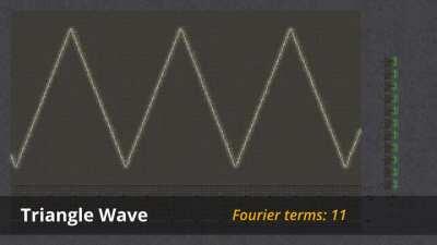 Sine waves and Fourier series in Factorio