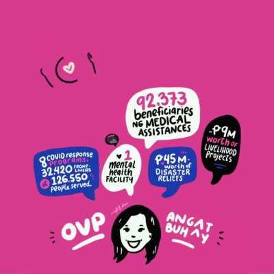 Bakit si Leni? (Artwork by Dianne Dequino)