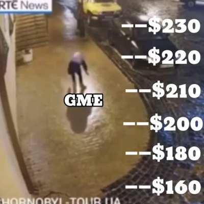 Here’s a recap of last weeks price action: