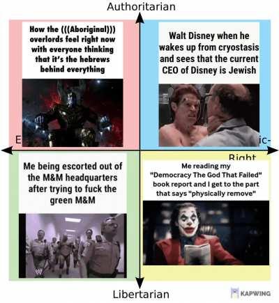 Political Compass of Gifs on My Phone