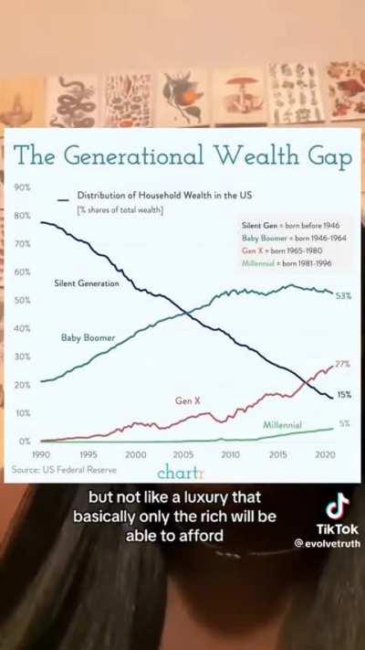Are we struggling or is it America?