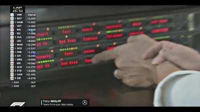 Bottas P1 Saturday, Toto on Sunday: