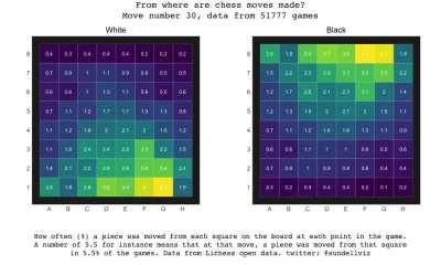 [OC] From which squares are chess pieces moved? An animation of data from 100,000 games