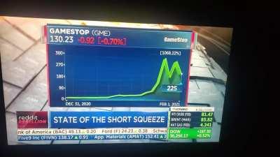 CNBC once again trying the 