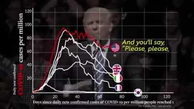 brasil indo pelo mesmo caminho aí