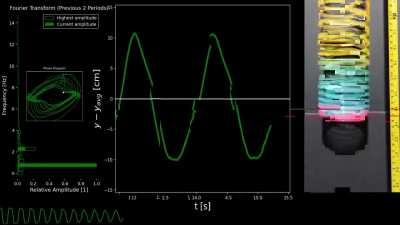 Slinky Analysis: Square wave -> Triangle wave -> Sinewave