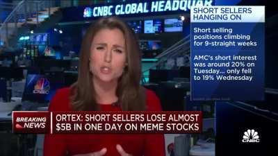 🎉 Short sellers lose almost $5 billion in one day