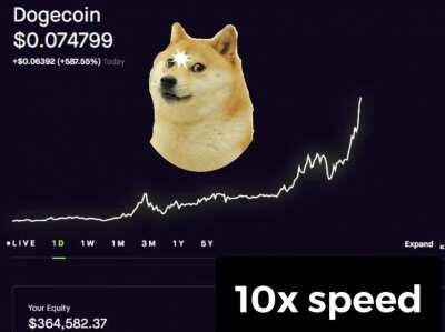 DOGE will go back to the moon soon