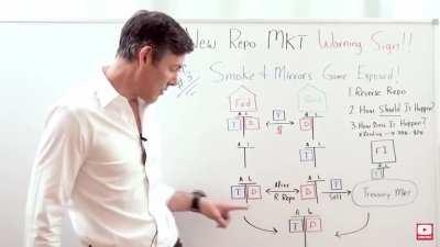 Next time someone tells you GME Isn’t connected to everything. Remember this. One Financial Balance Sheet!