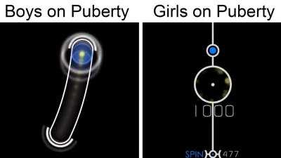 Puberty