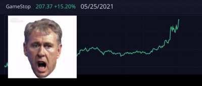 A close look at $GME’s afternoon rip with commentary by Ken Griffin
