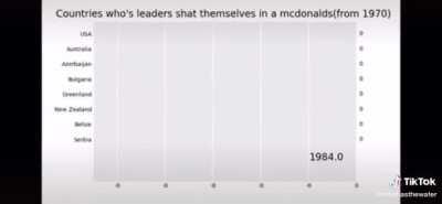 The history they keep from us.