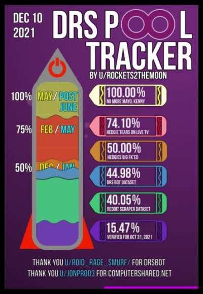 DRS P∞l Tracker 🚀 12/10 🚀 Join DRS Wave Two. #FUELTHEROCKET
