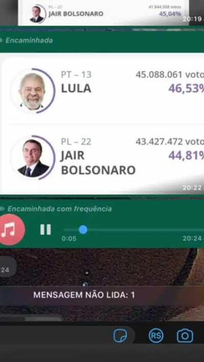 Sulistas estão como: