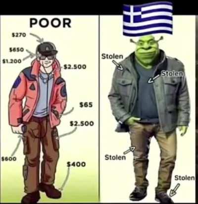Fcking greeks man (found this on tiktok)