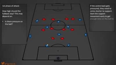 Fullback's role when playing out from the back