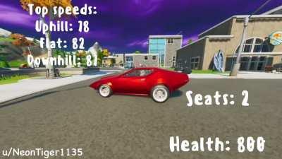 Finding the Right Car for You: a guide to vehicle statistics by No Sweat Insurance!