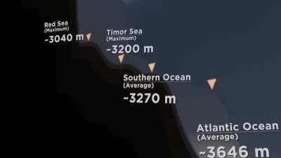 насколько глубокий Тихий океан