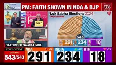 What these election results mean for India 