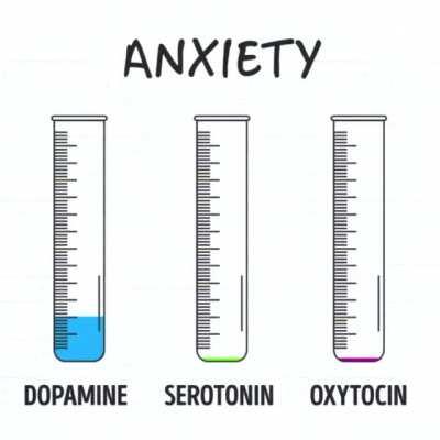 Дофамин Серотонин Окситоцин