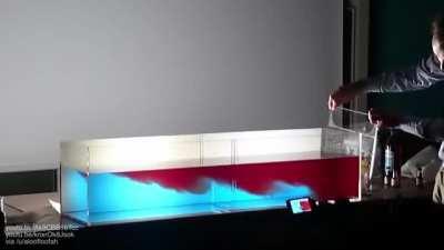 Demo showing how hot and cold air (weather fronts) or water (ocean currents) interact. Hot air/water is less dense so it rises above the cold one.