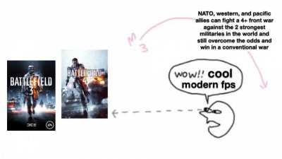 It’s just like the video games guys