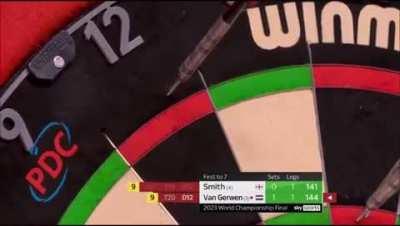 Welcome to the strange world of professional darts. ‘The world championships darts final 2023’ in London.