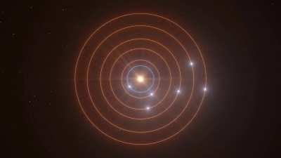 Visual representation of the TOI-178 system. A K-class star with six orbiting 