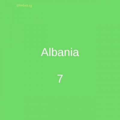 proven using pure science