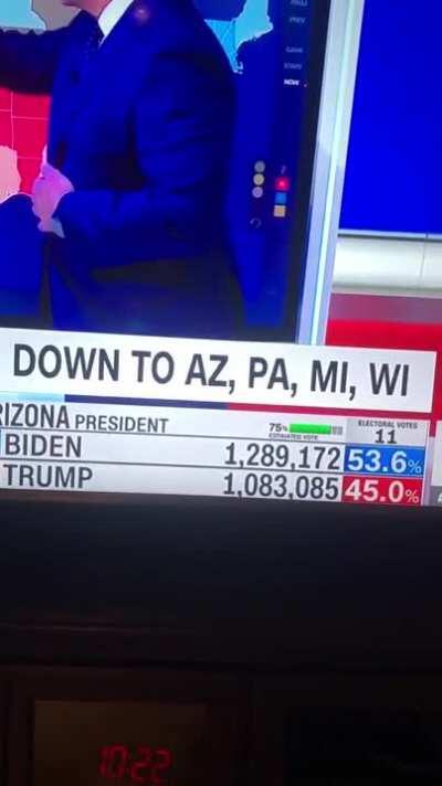 HERE IT IS - FRAUD - CAUGHT RED HANDED - TRUMP'S VOTES GO DOWN 19,958 IN PENNSYLVANIA WHILE BIDENS GO UP EXACTLY 19,958.... Trump 1,690,589 -> 1,670,631 | Biden 1,252,537-> 1,272,495